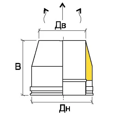 Rosinox Окончание коническое ТЕРМО